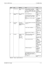 Предварительный просмотр 155 страницы Mitsubishi Electric MELSERVO MRJ2S-B Instruction Manual