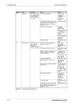 Предварительный просмотр 156 страницы Mitsubishi Electric MELSERVO MRJ2S-B Instruction Manual