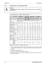 Предварительный просмотр 162 страницы Mitsubishi Electric MELSERVO MRJ2S-B Instruction Manual