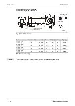 Предварительный просмотр 190 страницы Mitsubishi Electric MELSERVO MRJ2S-B Instruction Manual