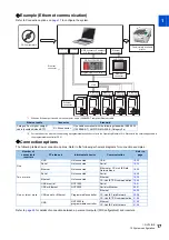 Preview for 18 page of Mitsubishi Electric MELSOFT FR Configurator2 Instruction Manual