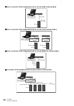 Preview for 19 page of Mitsubishi Electric MELSOFT FR Configurator2 Instruction Manual