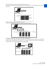 Preview for 28 page of Mitsubishi Electric MELSOFT FR Configurator2 Instruction Manual