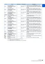 Предварительный просмотр 48 страницы Mitsubishi Electric MELSOFT FR Configurator2 Instruction Manual