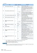 Предварительный просмотр 51 страницы Mitsubishi Electric MELSOFT FR Configurator2 Instruction Manual