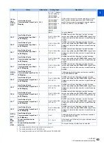 Preview for 64 page of Mitsubishi Electric MELSOFT FR Configurator2 Instruction Manual