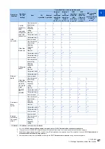 Preview for 68 page of Mitsubishi Electric MELSOFT FR Configurator2 Instruction Manual