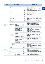 Preview for 88 page of Mitsubishi Electric MELSOFT FR Configurator2 Instruction Manual