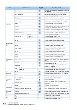 Preview for 89 page of Mitsubishi Electric MELSOFT FR Configurator2 Instruction Manual