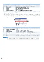 Preview for 143 page of Mitsubishi Electric MELSOFT FR Configurator2 Instruction Manual