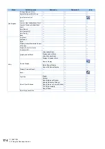 Preview for 175 page of Mitsubishi Electric MELSOFT FR Configurator2 Instruction Manual