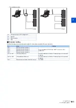 Preview for 192 page of Mitsubishi Electric MELSOFT FR Configurator2 Instruction Manual