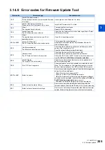 Preview for 206 page of Mitsubishi Electric MELSOFT FR Configurator2 Instruction Manual