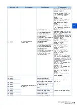 Предварительный просмотр 216 страницы Mitsubishi Electric MELSOFT FR Configurator2 Instruction Manual