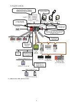 Preview for 9 page of Mitsubishi Electric MES3-255C-DM-EN User Manual