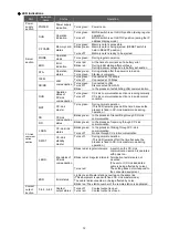 Preview for 12 page of Mitsubishi Electric MES3-255C-DM-EN User Manual