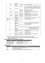 Preview for 13 page of Mitsubishi Electric MES3-255C-DM-EN User Manual