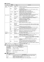 Preview for 11 page of Mitsubishi Electric MES3-255C-EN User Manual