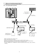 Preview for 29 page of Mitsubishi Electric MES3-255C-EN User Manual