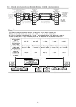 Preview for 30 page of Mitsubishi Electric MES3-255C-EN User Manual