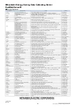 Preview for 44 page of Mitsubishi Electric MES3-255C-EN User Manual