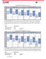 Preview for 10 page of Mitsubishi Electric MEsoftstart/I00 Users, Installation & Instruction Manual