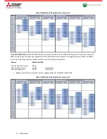 Preview for 11 page of Mitsubishi Electric MEsoftstart/I00 Users, Installation & Instruction Manual