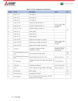 Preview for 16 page of Mitsubishi Electric MEsoftstart/I00 Users, Installation & Instruction Manual