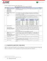 Preview for 22 page of Mitsubishi Electric MEsoftstart/I00 Users, Installation & Instruction Manual