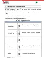 Preview for 26 page of Mitsubishi Electric MEsoftstart/I00 Users, Installation & Instruction Manual