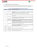 Preview for 43 page of Mitsubishi Electric MEsoftstart/I00 Users, Installation & Instruction Manual