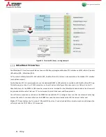 Preview for 44 page of Mitsubishi Electric MEsoftstart/I00 Users, Installation & Instruction Manual