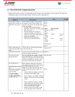 Preview for 46 page of Mitsubishi Electric MEsoftstart/I00 Users, Installation & Instruction Manual