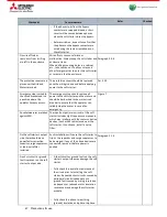 Preview for 47 page of Mitsubishi Electric MEsoftstart/I00 Users, Installation & Instruction Manual