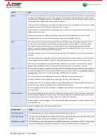 Preview for 52 page of Mitsubishi Electric MEsoftstart/I00 Users, Installation & Instruction Manual