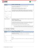 Preview for 70 page of Mitsubishi Electric MEsoftstart/I00 Users, Installation & Instruction Manual