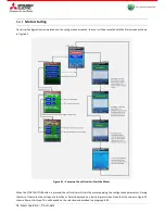 Preview for 78 page of Mitsubishi Electric MEsoftstart/I00 Users, Installation & Instruction Manual