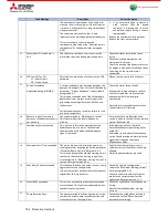 Preview for 104 page of Mitsubishi Electric MEsoftstart/I00 Users, Installation & Instruction Manual