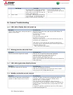 Preview for 105 page of Mitsubishi Electric MEsoftstart/I00 Users, Installation & Instruction Manual