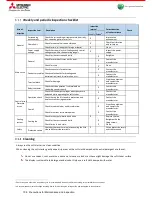 Preview for 108 page of Mitsubishi Electric MEsoftstart/I00 Users, Installation & Instruction Manual