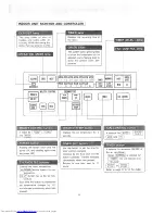 Предварительный просмотр 5 страницы Mitsubishi Electric MFH-12 Series Operating Instructions Manual