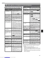 Предварительный просмотр 45 страницы Mitsubishi Electric MFZ-KA25VA Operating Instructions Manual