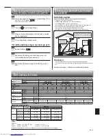 Предварительный просмотр 91 страницы Mitsubishi Electric MFZ-KA25VA Operating Instructions Manual