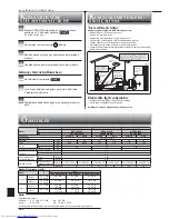 Предварительный просмотр 100 страницы Mitsubishi Electric MFZ-KA25VA Operating Instructions Manual