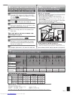 Предварительный просмотр 109 страницы Mitsubishi Electric MFZ-KA25VA Operating Instructions Manual