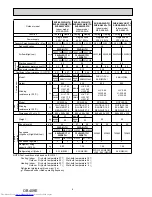 Предварительный просмотр 6 страницы Mitsubishi Electric MFZ-KA25VA Service Manual