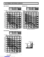 Предварительный просмотр 8 страницы Mitsubishi Electric MFZ-KA25VA Service Manual