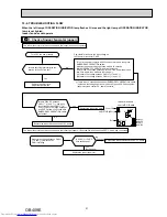 Предварительный просмотр 31 страницы Mitsubishi Electric MFZ-KA25VA Service Manual