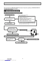 Предварительный просмотр 32 страницы Mitsubishi Electric MFZ-KA25VA Service Manual