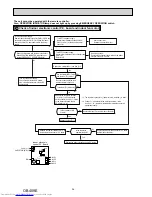 Предварительный просмотр 34 страницы Mitsubishi Electric MFZ-KA25VA Service Manual